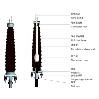 220kV Porcelain-Insulated Outdoor Cable Termination Kit