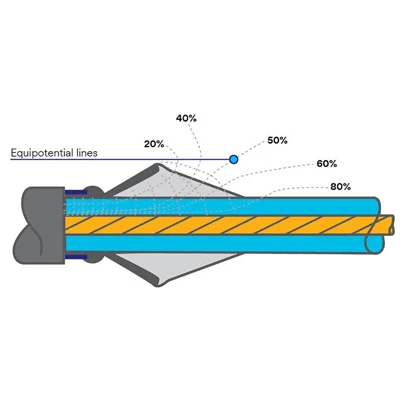 Cold-Shrink vs. Heat-Shrink Cable Terminations: Why the Price Gap?