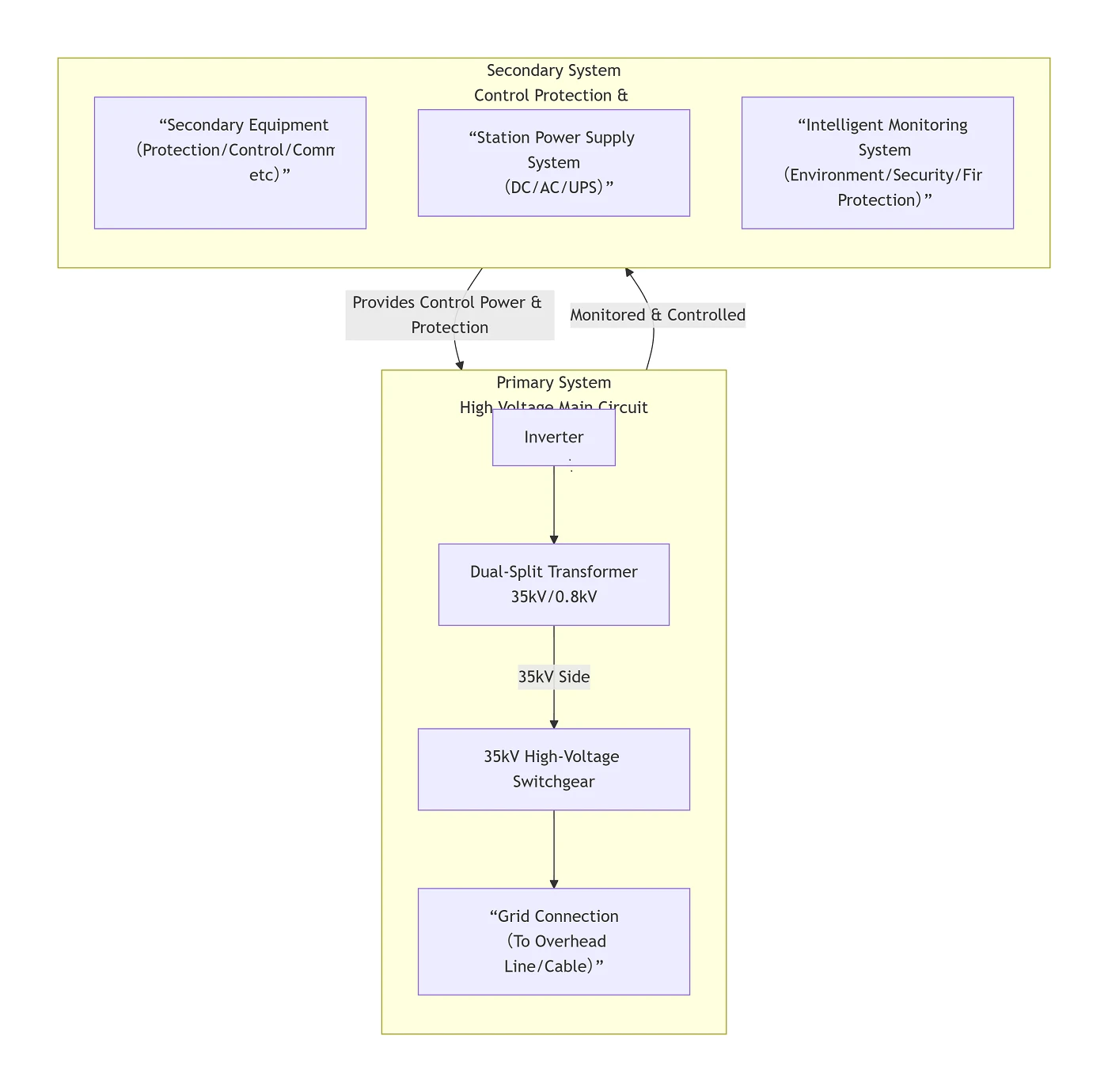 product-1400-1380
