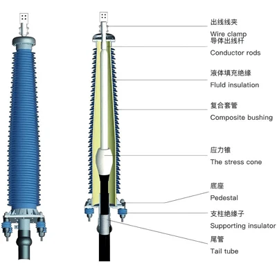 220kV Composite Outdoor Termination